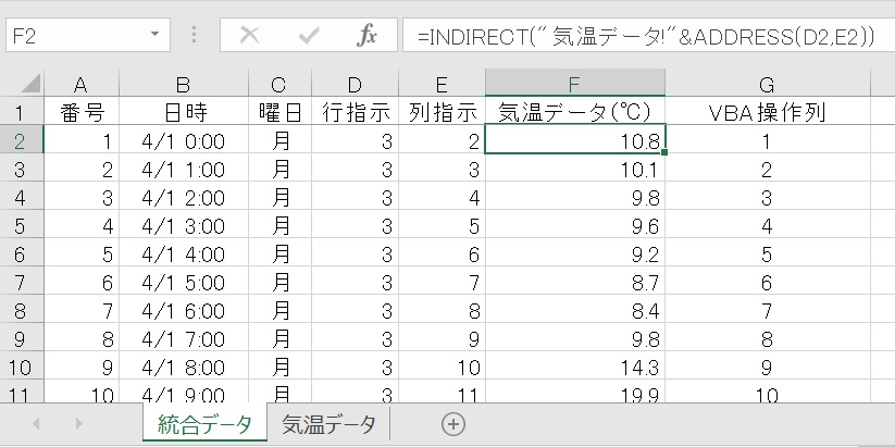 検証で使ったシートのイメージ